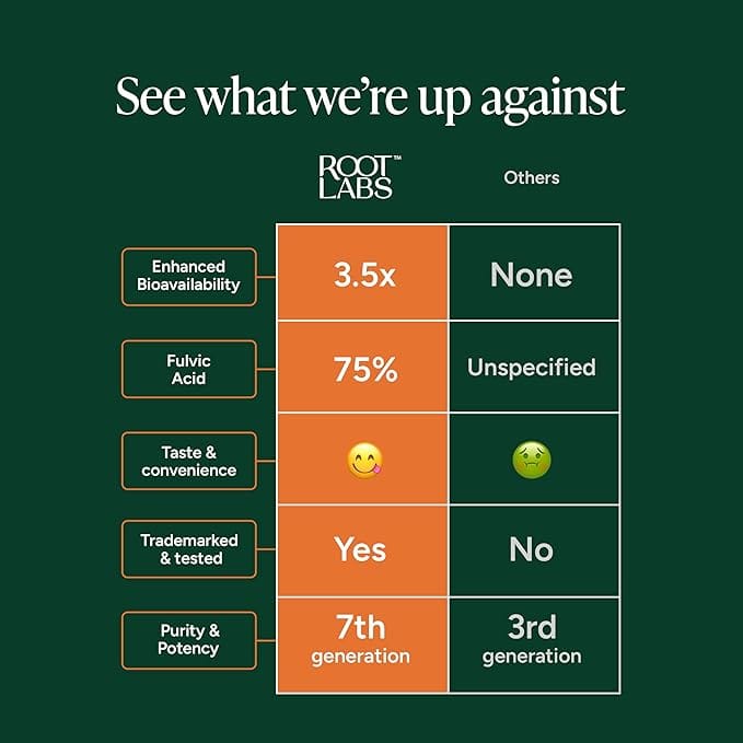 10-1 Alpha Gummies | 4000 mg Pure Himalayan Shilajit I KSM 66 Ashwagandha | Maca Root| Tongkat Ali |75% Fulvic Acid| No Sugar | GMO Free I Clean Lab Certified I 85+ Trace Minerals