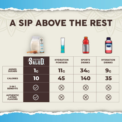 2-in-1 Hydration Packets + Immunity Electrolytes Powder, Dairy & Soy Free, Non-GMO, Gluten Free, Vegan, Low Calorie, 1g Sugar (15 Servings Horchata)-Shop