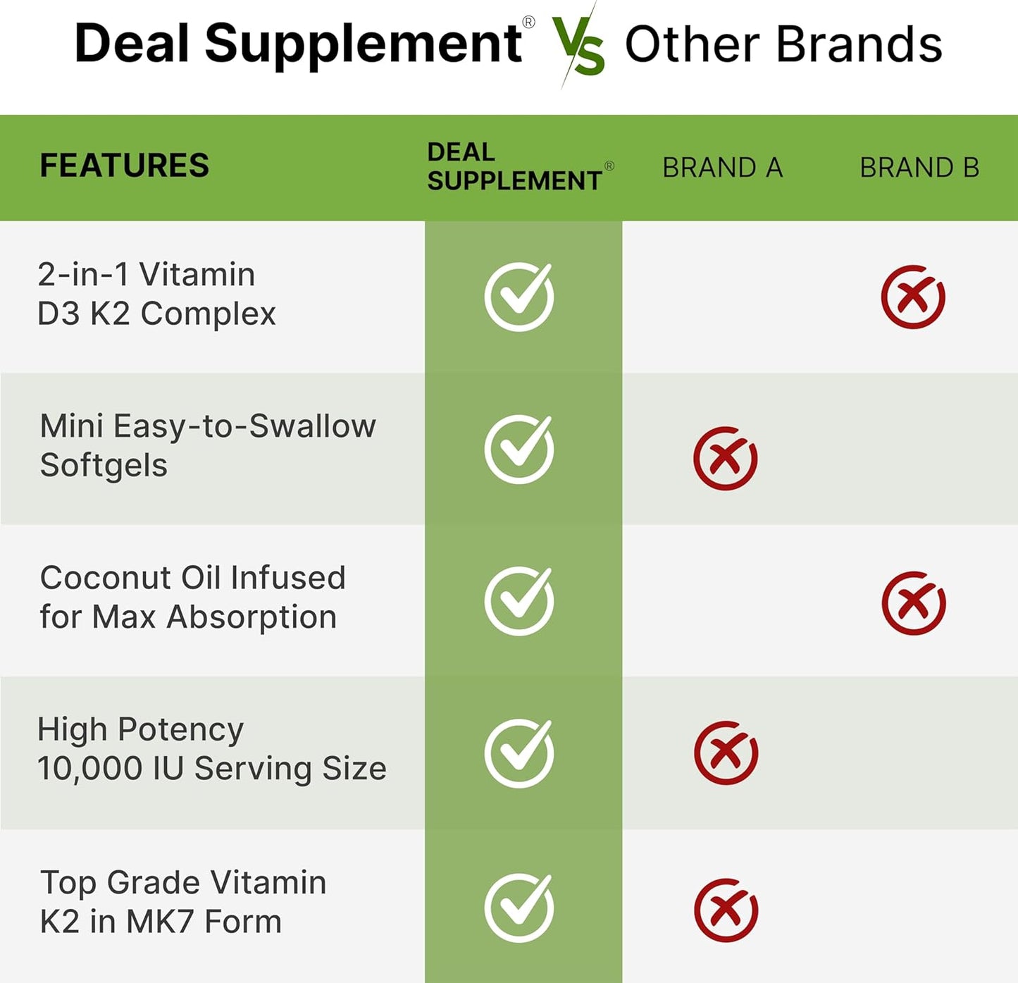 DEAL SUPPLEMENT Vitamin D3 10,000 IU + K2 MK7 200mcg Softgels, 250 Count | 2-in-1 Complex with Virgin Coconut Oil | Supports Heart, Bone, Teeth & Immune Health* | Easy to Swallow-Shop