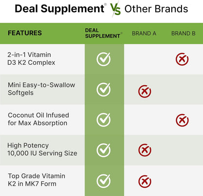 DEAL SUPPLEMENT Vitamin D3 10,000 IU + K2 MK7 200mcg Softgels, 250 Count | 2-in-1 Complex with Virgin Coconut Oil | Supports Heart, Bone, Teeth & Immune Health* | Easy to Swallow-Shop