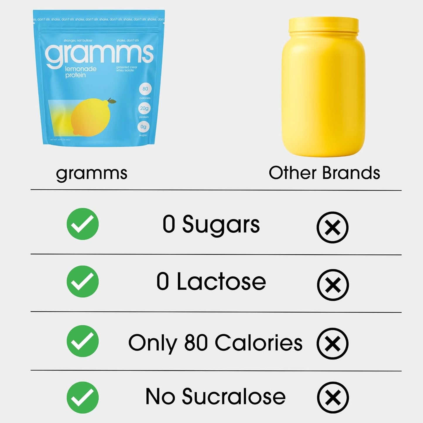 Clear Protein Powder 20G Protein for Women & Men | Lactose Free, Grass-Fed Whey Isolate, Gluten Free, Zero Sugar, Gut Friendly, Non-Bloating (Lemonade-18 Servings)-Shop