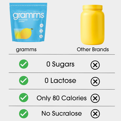 Clear Protein Powder 20G Protein for Women & Men | Lactose Free, Grass-Fed Whey Isolate, Gluten Free, Zero Sugar, Gut Friendly, Non-Bloating (Lemonade-18 Servings)-Shop