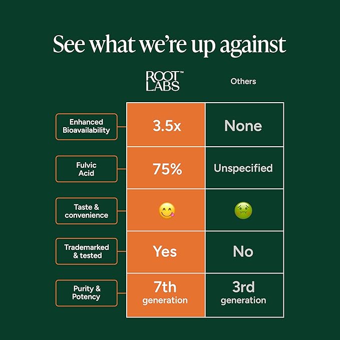 10-in-1 Shilajit Gummies (4000mg)|Tongkat Ali, Maca, 75% Fulvic Acid | Sugar-Free & Vegetarian1-Shop