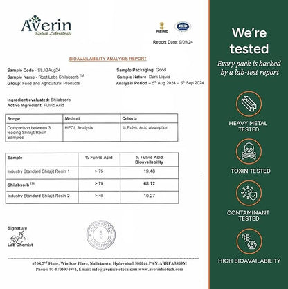 10-1 Alpha Gummies | 4000 mg Pure Himalayan Shilajit I KSM 66 Ashwagandha | Maca Root| Tongkat Ali |75% Fulvic Acid| No Sugar | GMO Free I Clean Lab Certified I 85+ Trace Minerals
