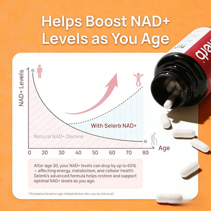 Cellular Renewal & Energy for Women,Selerb NAD+ with Resveratrol & CoQ10, 60ct